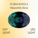 Alexandrite Color Chart - Norm Jewels