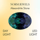 Alexandrite Color Chart - Norm Jewels