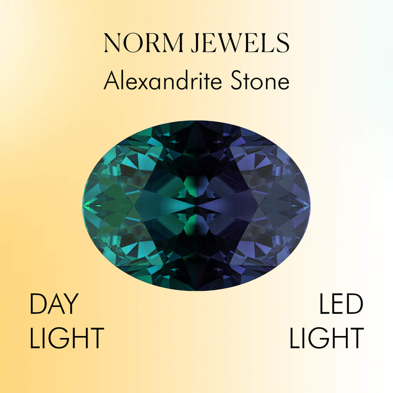 Alexandrite Color Chart - Norm Jewels