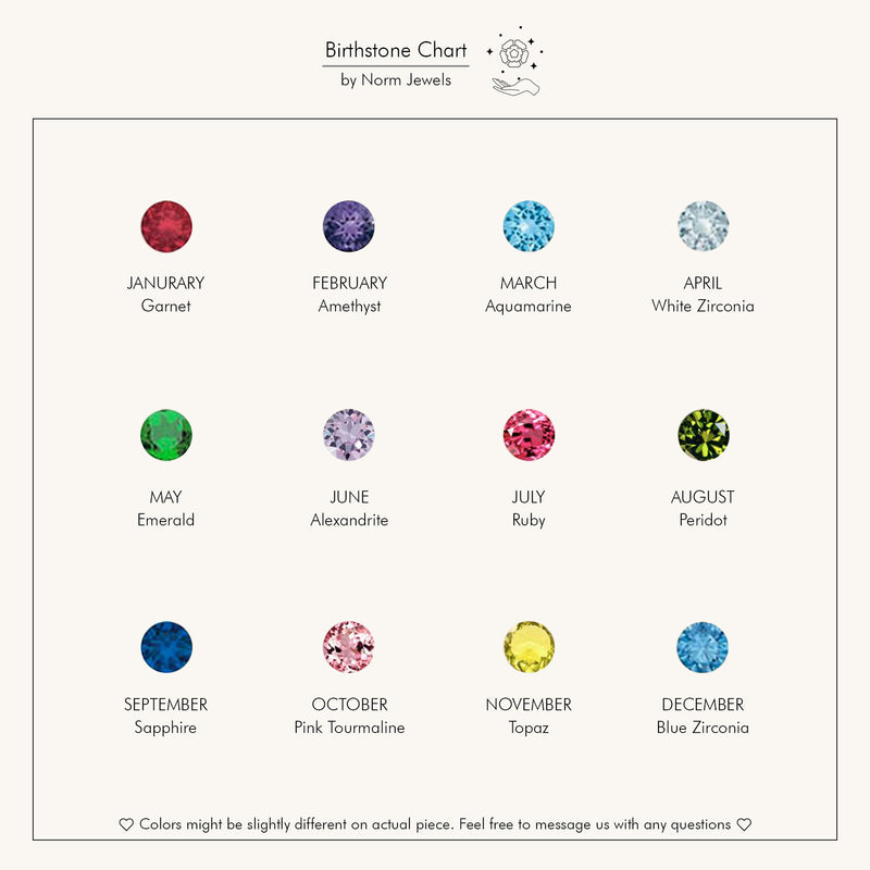 Official Birthstone Chart